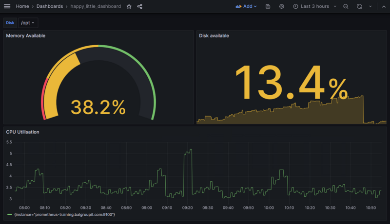Dashboard